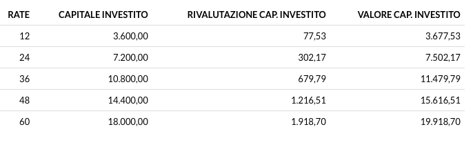 piccoli passi grandi risultati