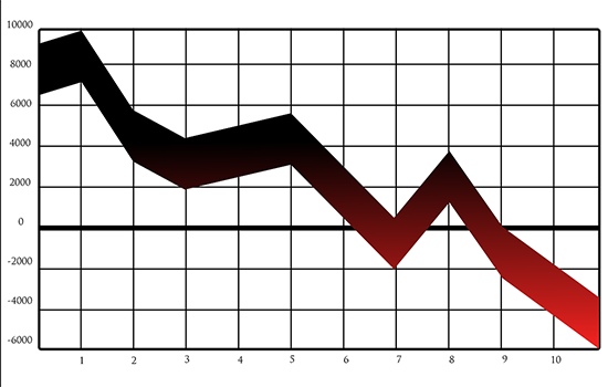 l'importanza della simulazione