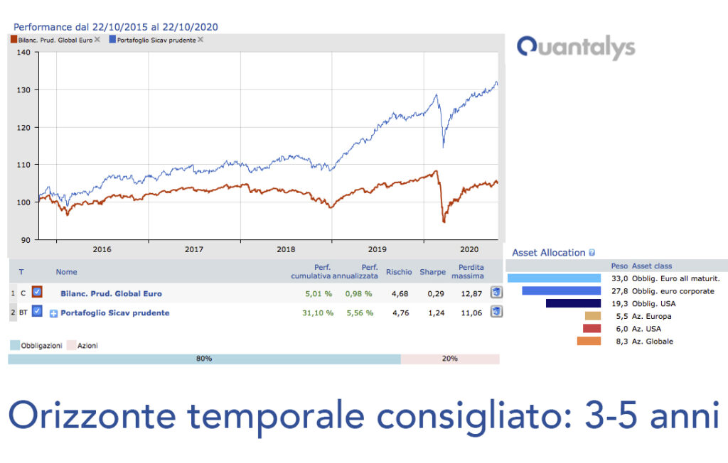 L'impulso è tuo nemico